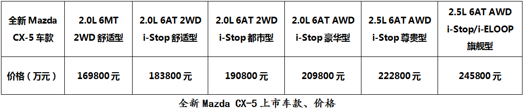 CX-5，马自达CX-5，CX-5马自达，CX-5 2017，ag尊龙cx-5