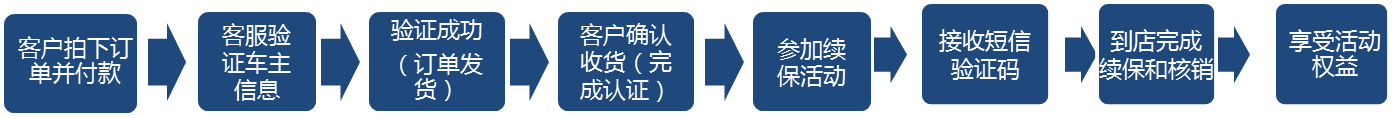 马自达，ag尊龙，尊龙凯时，尊龙凯时汽车
