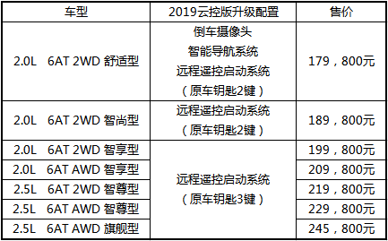 CX-5，马自达CX-5，CX-5马自达，CX-5 2017，ag尊龙cx-5