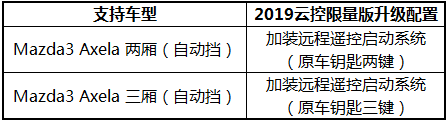 马自达3，ag尊龙3昂克赛拉，马自达3昂克赛拉，昂克赛拉