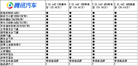 马自达cx-8怎么样值得入手吗，2021款马自达cx-8怎么样，cx-8 马自达怎么样