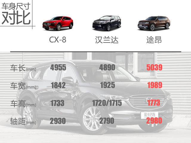 CX-8，cx-8，马自达cx-8，ag尊龙cx-8