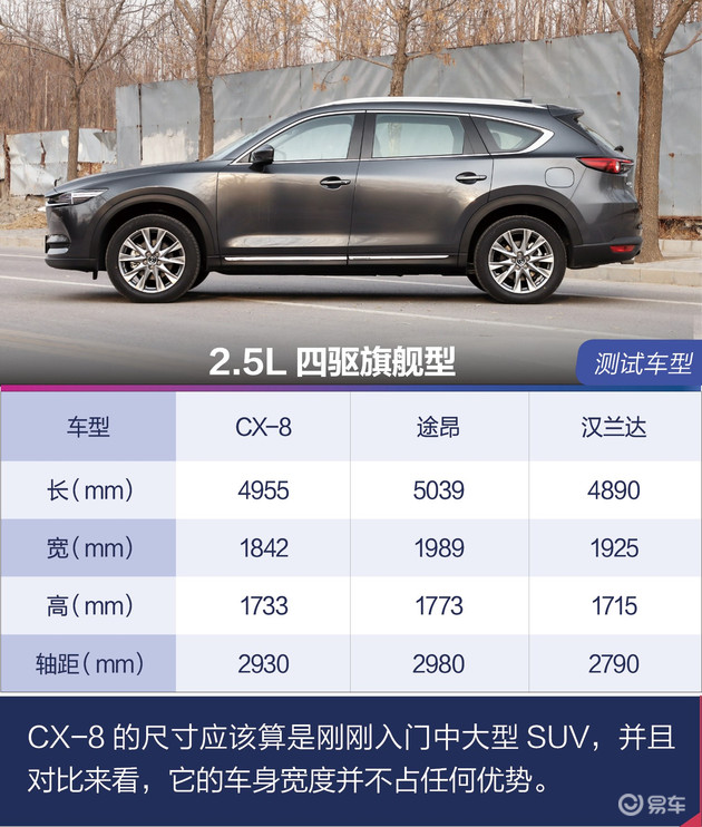 马自达cx-8推荐购买吗，马自达CX-8值得购买吗，cx-8低配版值得购买吗