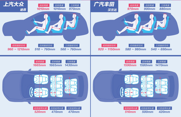 马自达cx-8推荐购买吗，马自达CX-8值得购买吗，cx-8低配版值得购买吗
