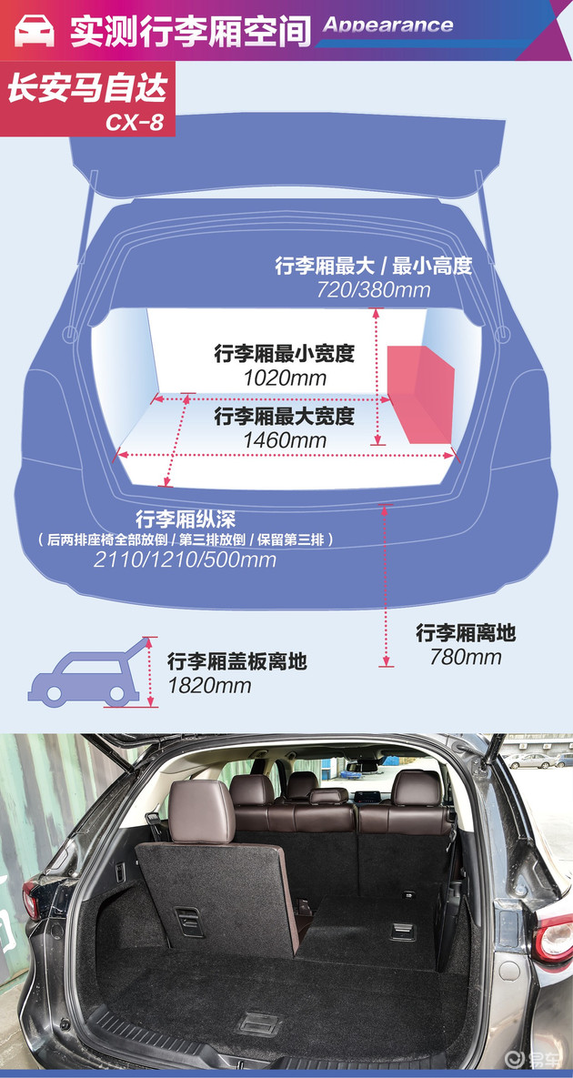 马自达cx-8推荐购买吗，马自达CX-8值得购买吗，cx-8低配版值得购买吗