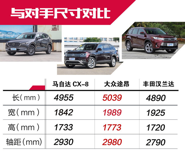 马自达cx-8怎么样值得入手吗，2021款马自达cx-8怎么样，cx-8 马自达怎么样
