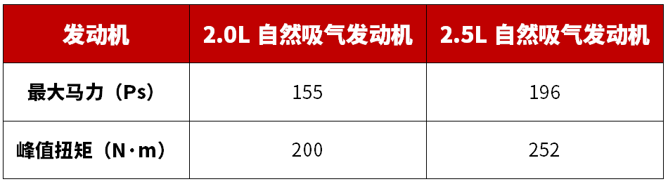 CX-5，马自达CX-5，CX-5马自达，CX-5 2017，ag尊龙cx-5