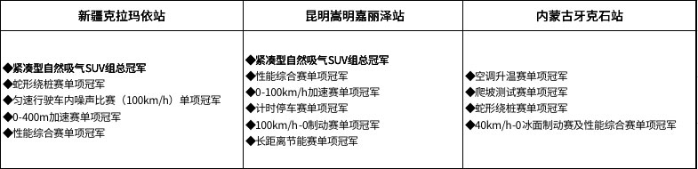 马自达，ag尊龙，尊龙凯时，尊龙凯时汽车